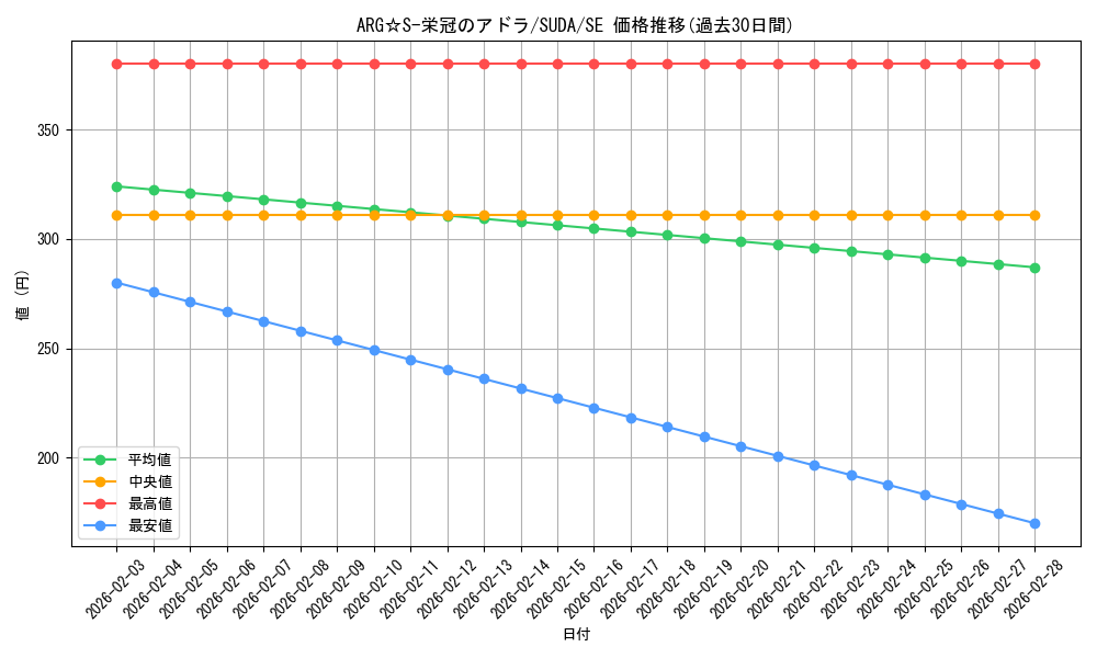 card_396_series_757_rarity_5_graph