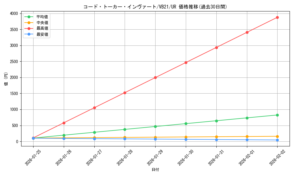 card_3974_series_9088_rarity_7_graph
