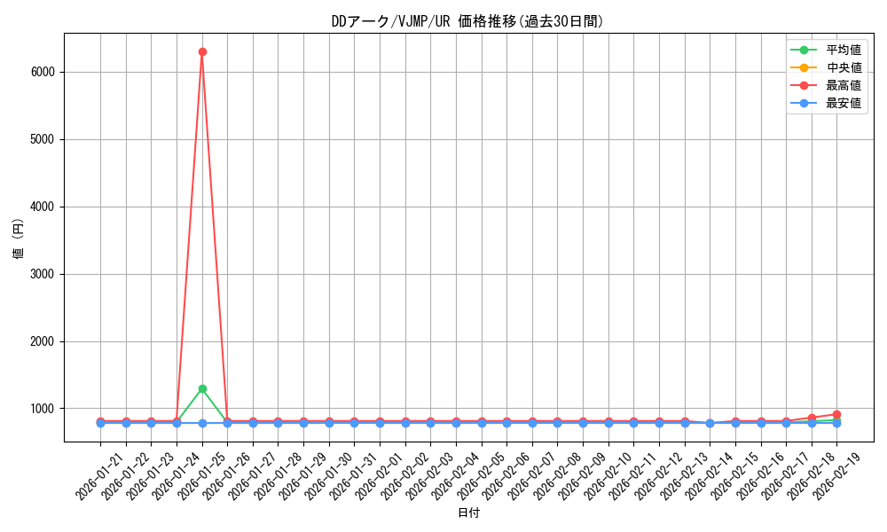 card_3976_series_9081_rarity_7_graph