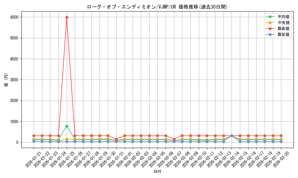 card_3977_series_9091_rarity_7_graph
