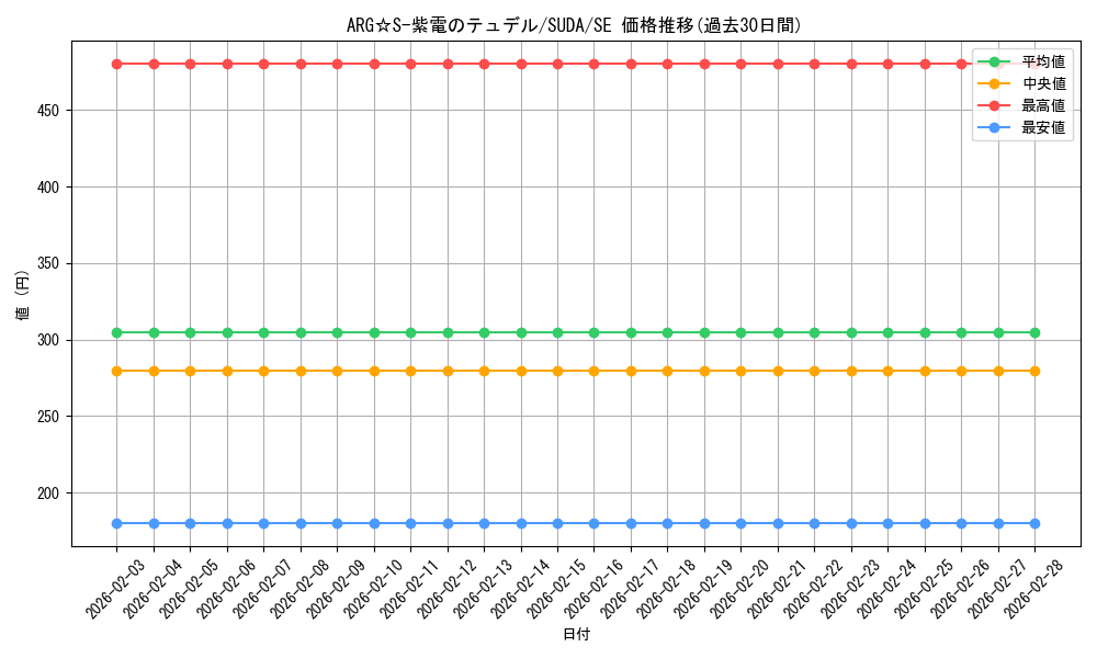 card_397_series_757_rarity_5_graph