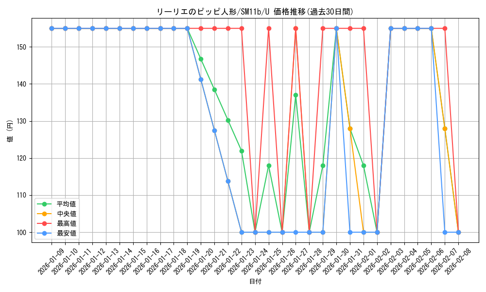 card_39810_series_61297_rarity_65215_graph