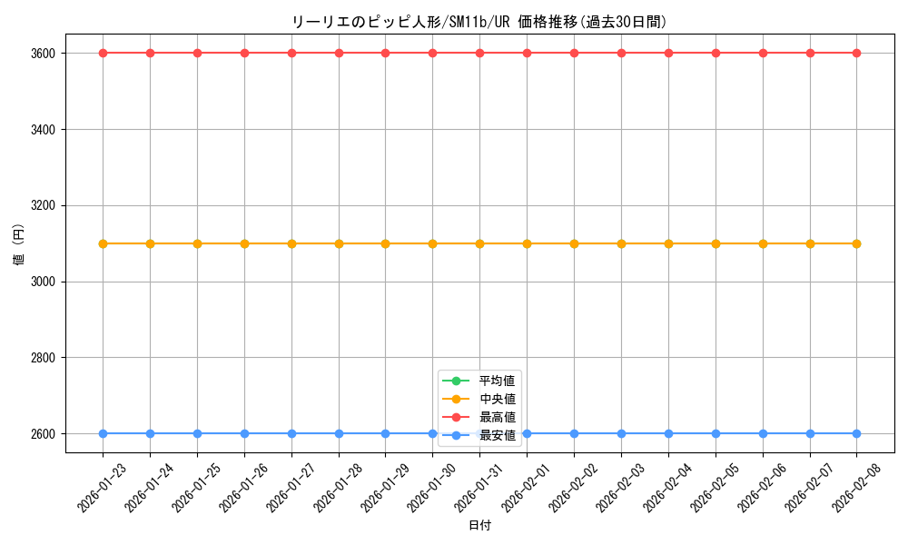 card_39810_series_61297_rarity_71893_graph