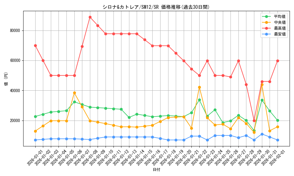 card_39930_series_61298_rarity_71891_graph