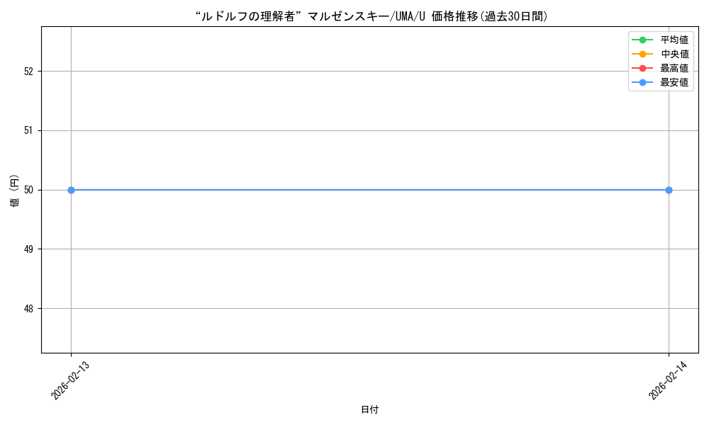 card_3994611_series_3938251_rarity_557246_graph