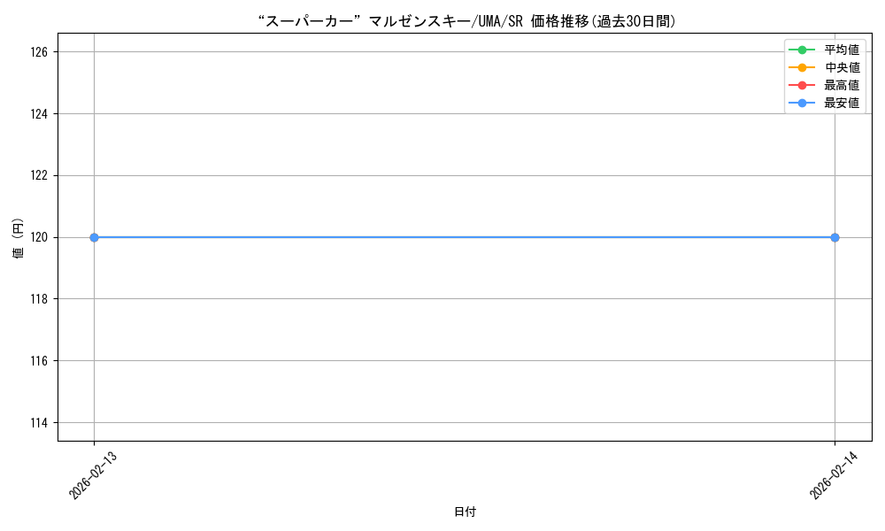 card_3994613_series_3938251_rarity_557104_graph