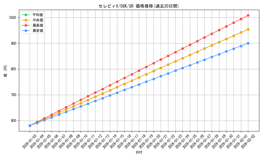 card_40195_series_61337_rarity_71891_graph