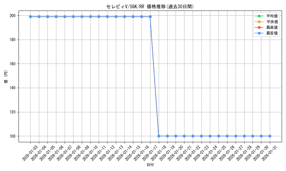 card_40195_series_61337_rarity_73311_graph