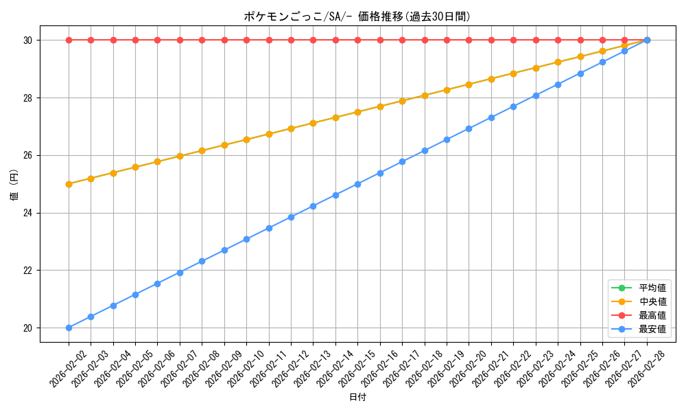 card_40214_series_61300_rarity_95225_graph