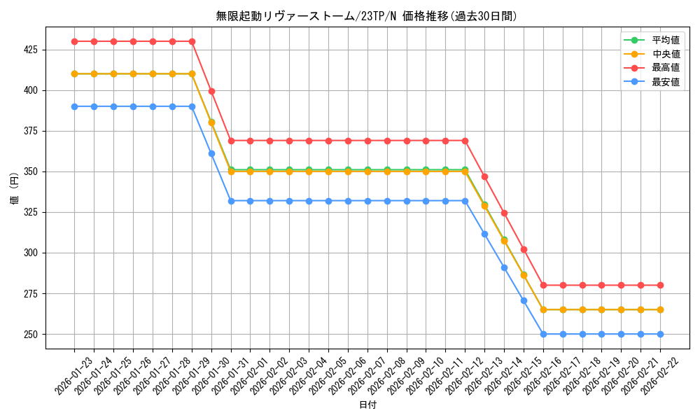 card_4023_series_5862_rarity_1_graph