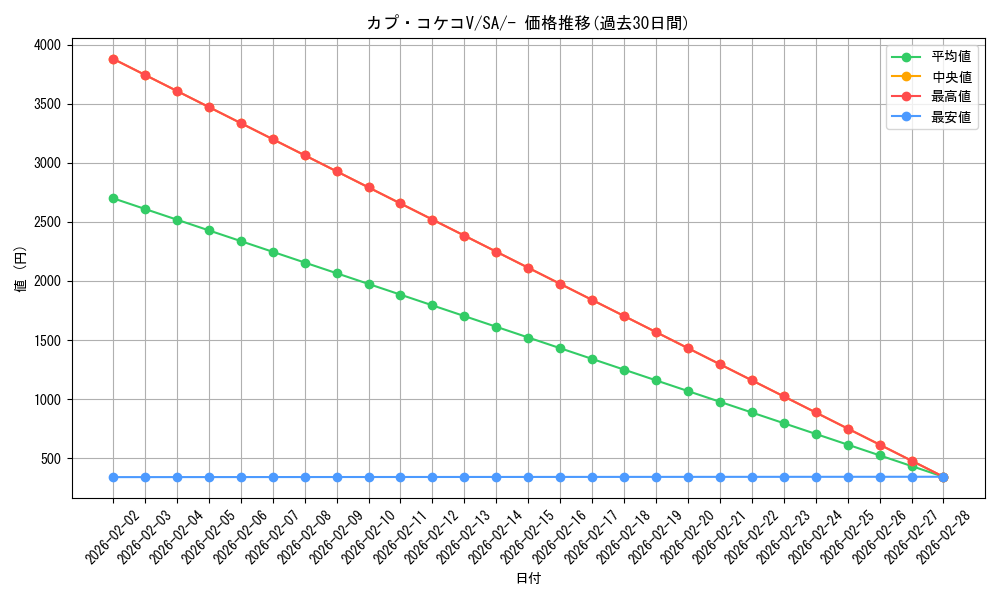 card_40272_series_61303_rarity_95225_graph