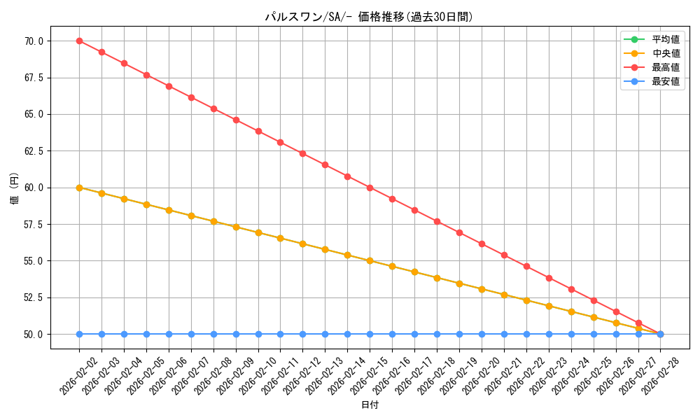 card_40274_series_61303_rarity_95225_graph
