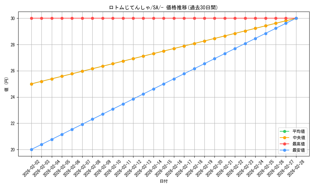 card_40284_series_61303_rarity_95225_graph