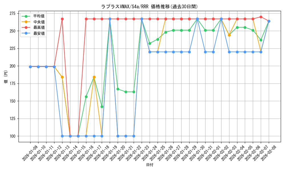 card_40331_series_61327_rarity_81866_graph