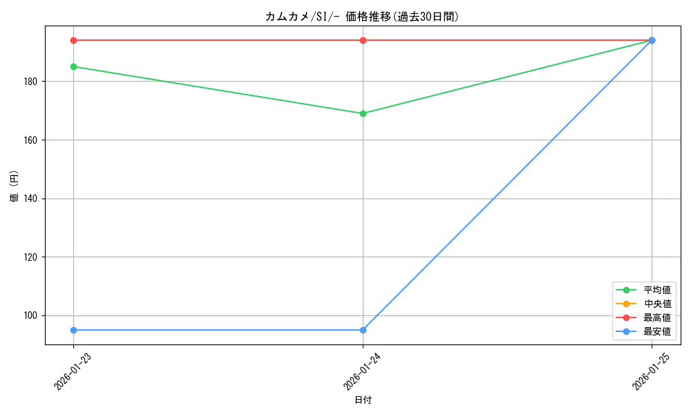 card_40404_series_61354_rarity_95225_graph