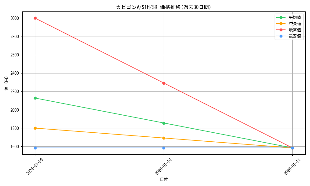 card_40436_series_61306_rarity_71891_graph