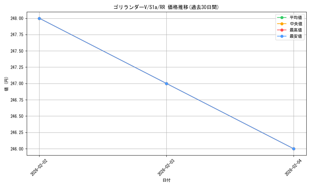 card_40515_series_61309_rarity_73311_graph