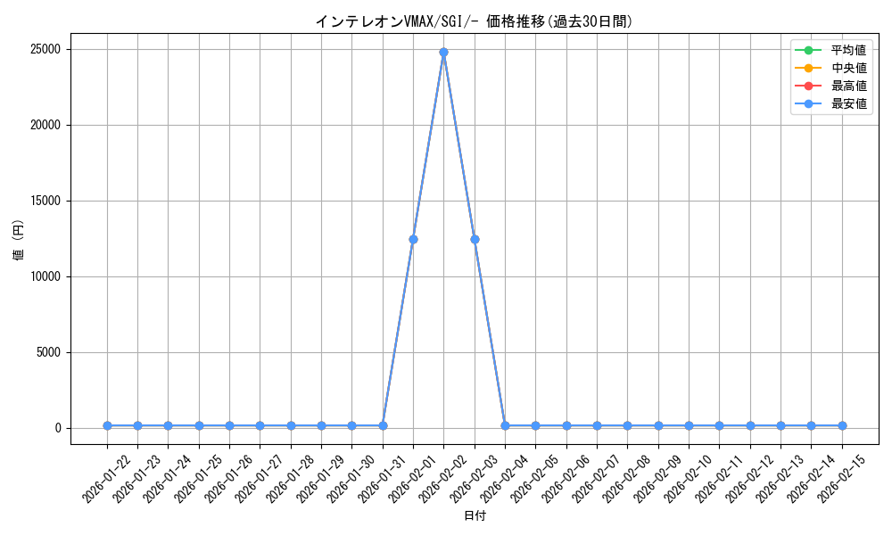 card_40530_series_61342_rarity_95225_graph