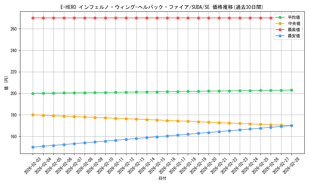 card_405_series_757_rarity_5_graph
