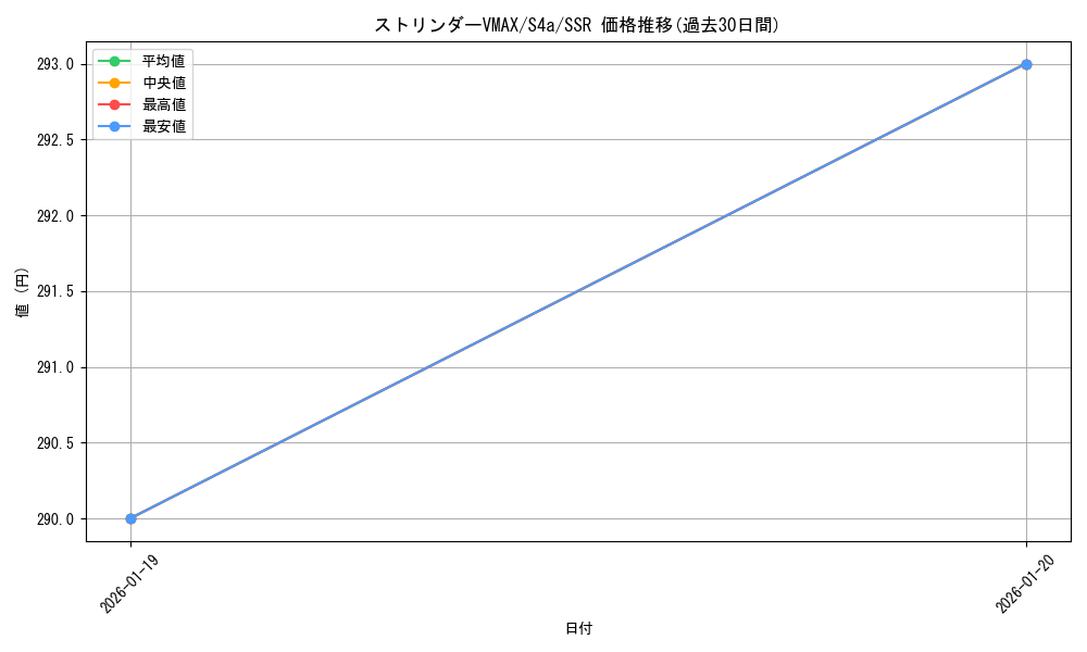 card_40630_series_61327_rarity_80280_graph