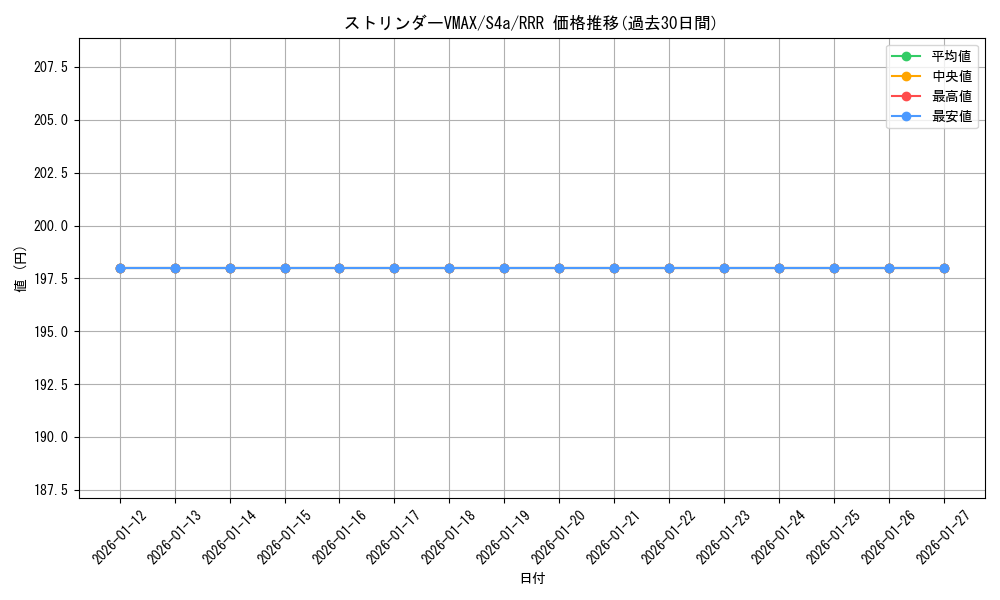 card_40630_series_61327_rarity_81866_graph