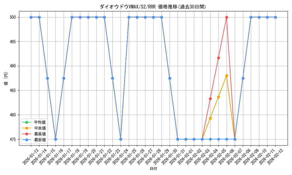 card_40669_series_61310_rarity_81866_graph