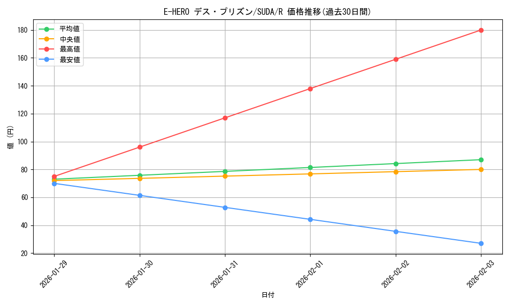 card_407_series_757_rarity_62_graph