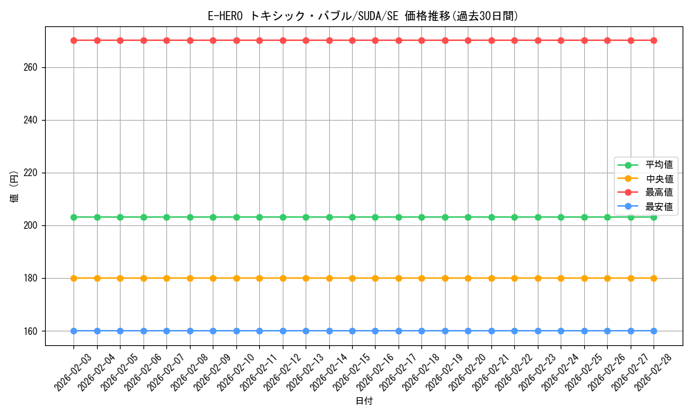 card_408_series_757_rarity_5_graph