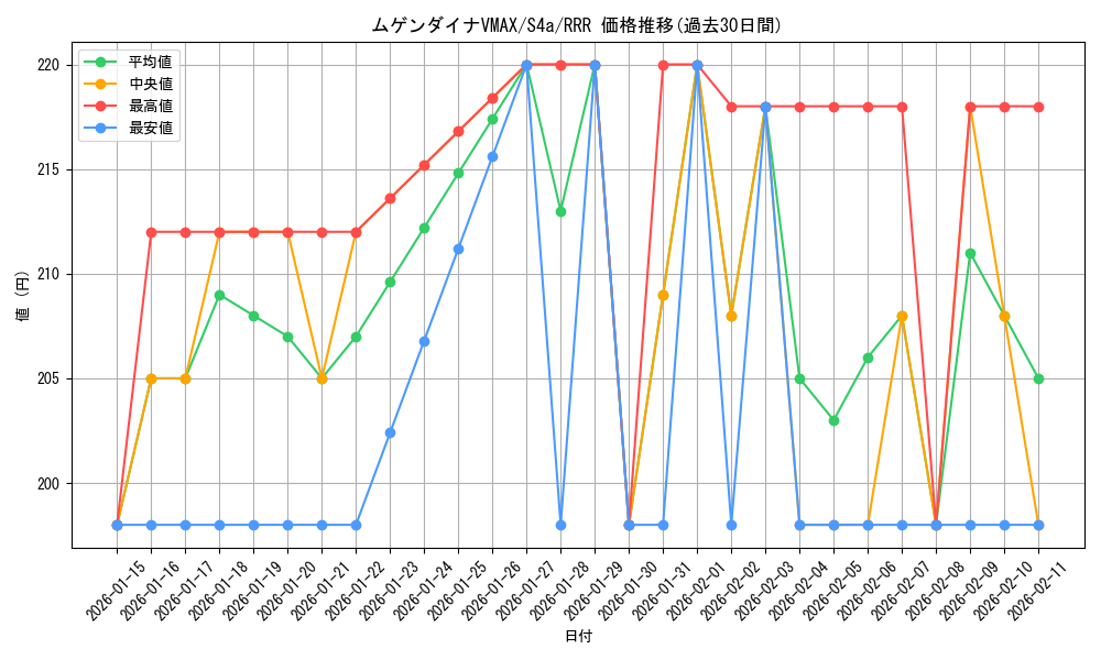 card_40903_series_61327_rarity_81866_graph