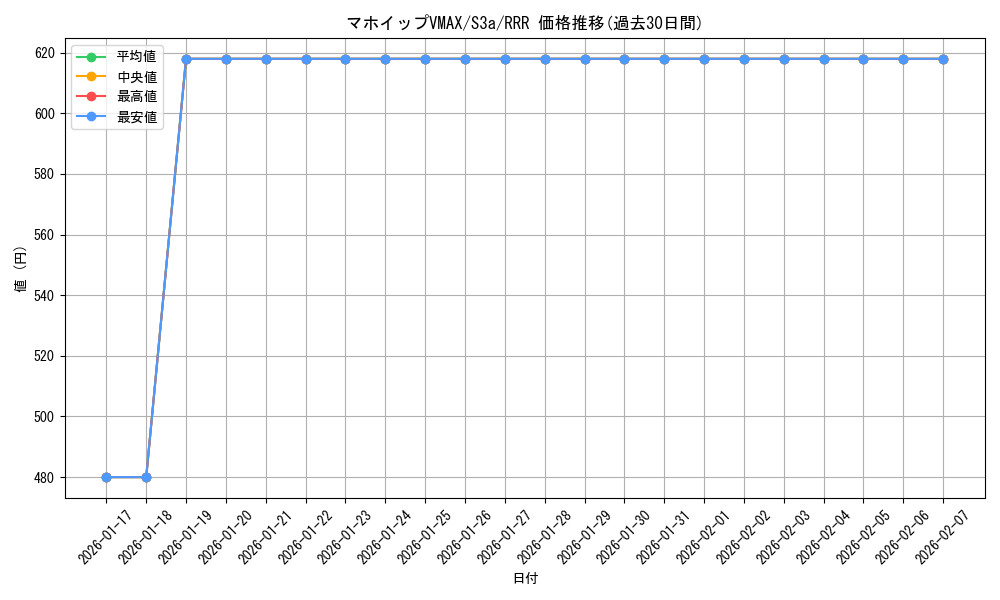 card_40989_series_61315_rarity_81866_graph