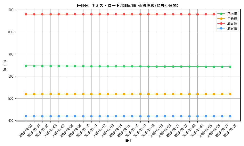card_409_series_757_rarity_407_graph