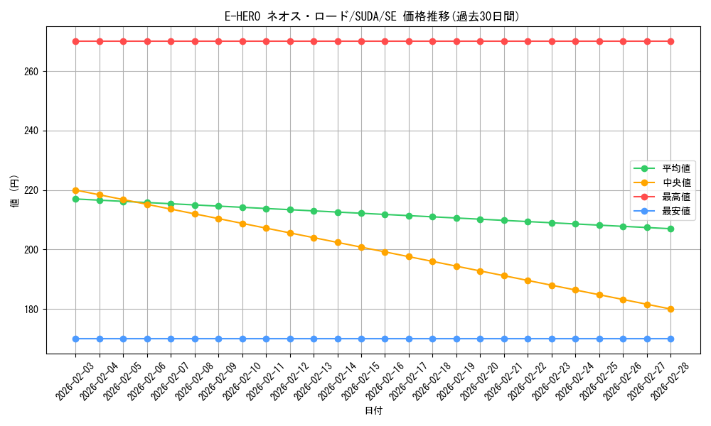 card_409_series_757_rarity_5_graph