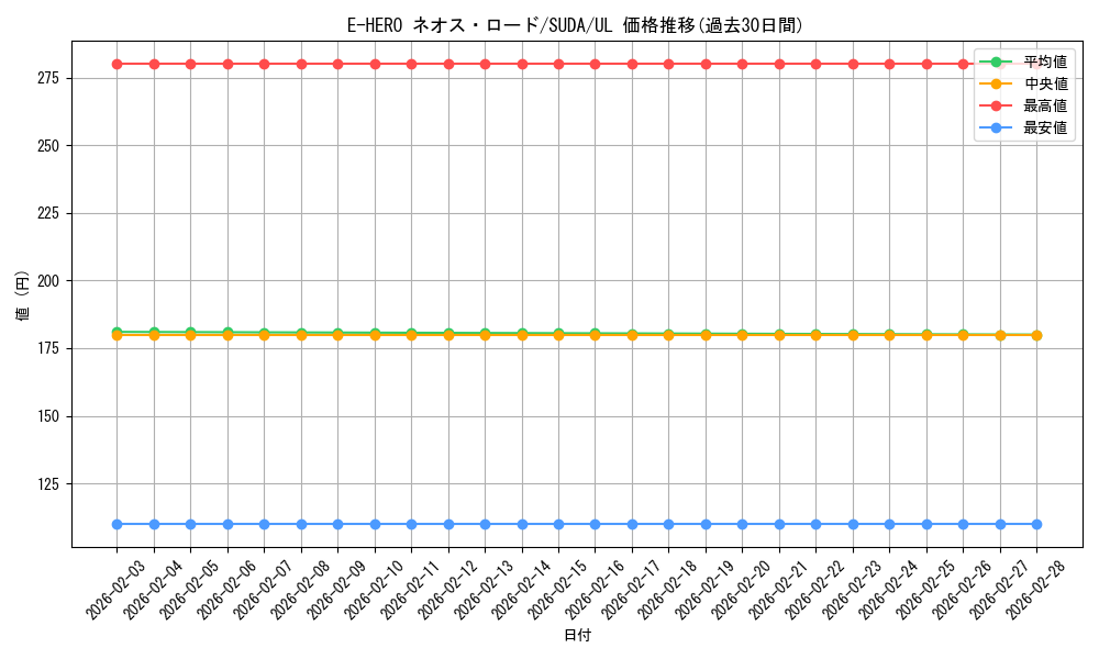 card_409_series_757_rarity_77_graph