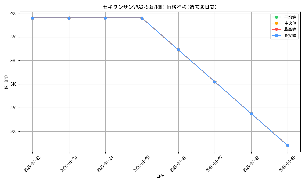 card_41000_series_61315_rarity_81866_graph