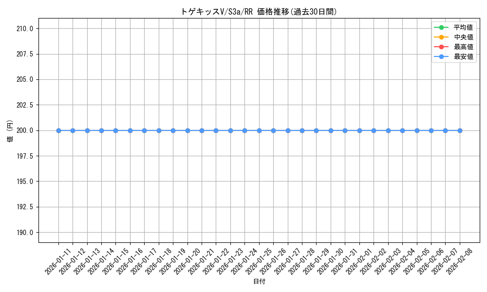 card_41015_series_61315_rarity_73311_graph