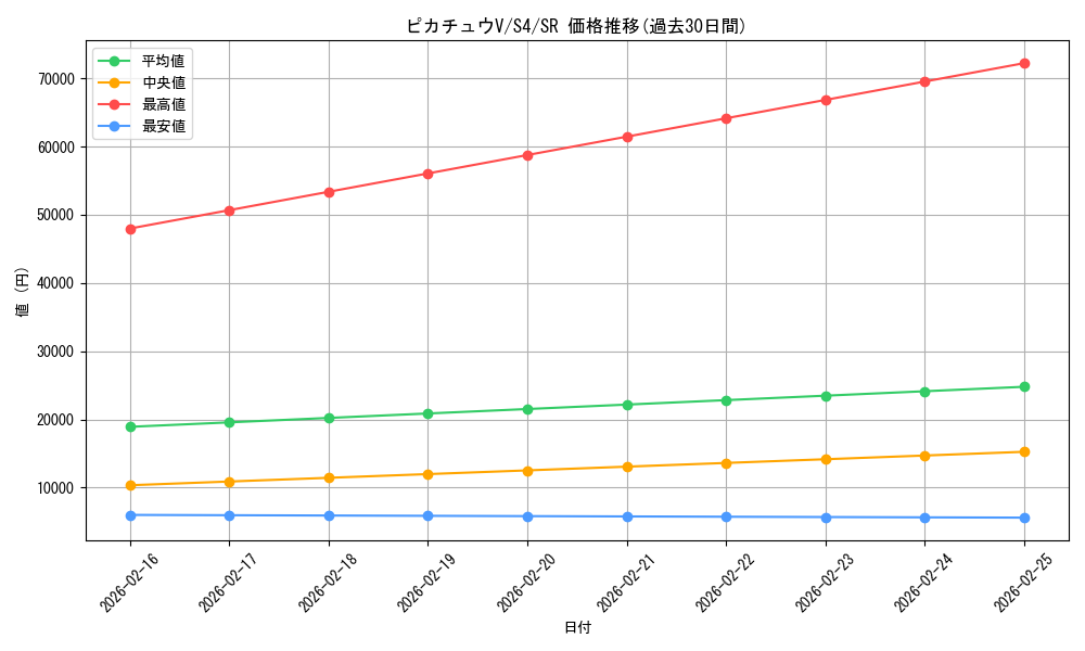 card_41118_series_61325_rarity_71891_graph
