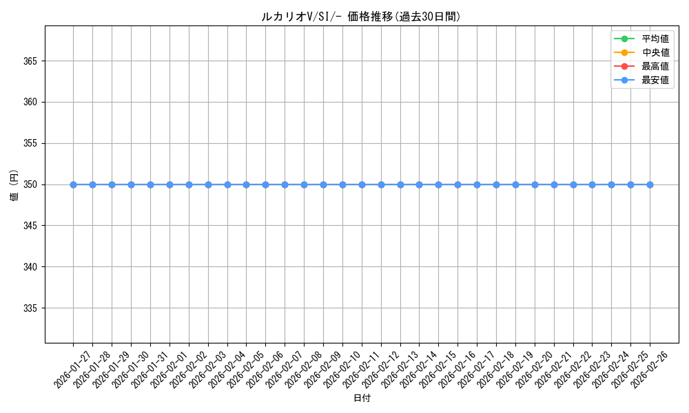 card_41166_series_61354_rarity_95225_graph