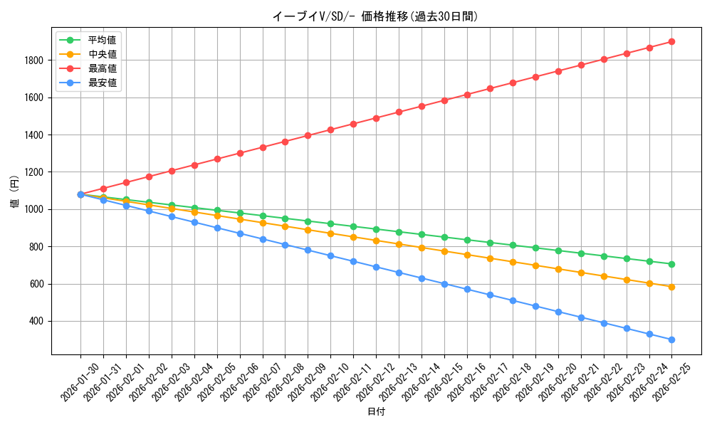 card_41232_series_61324_rarity_95225_graph