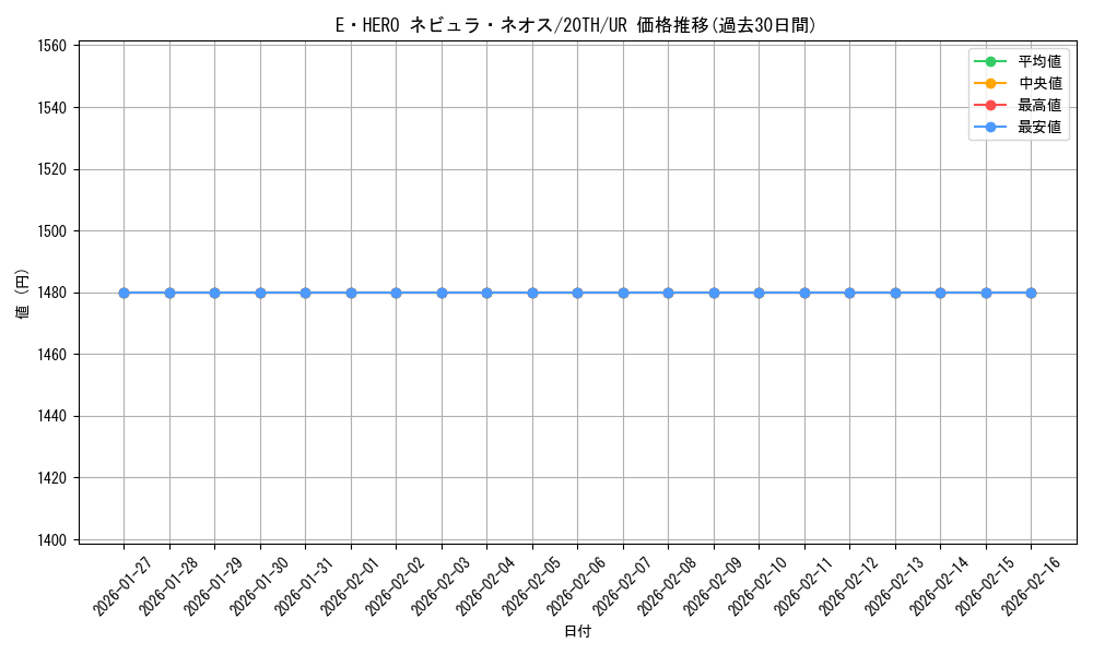 card_4131_series_9423_rarity_7_graph