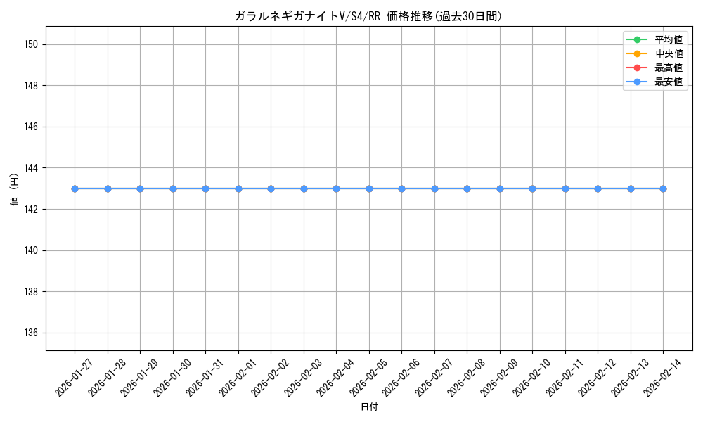card_41326_series_61325_rarity_73311_graph