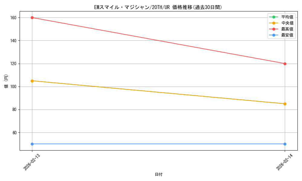 card_4133_series_9423_rarity_7_graph