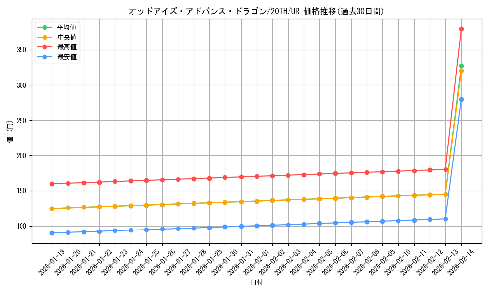 card_4136_series_9423_rarity_7_graph