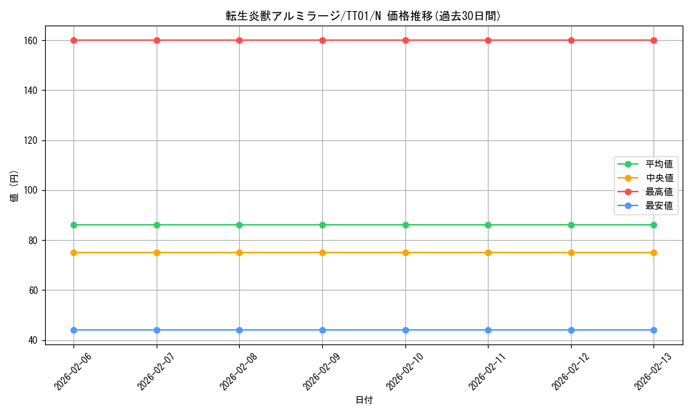 card_4145_series_3105_rarity_1_graph