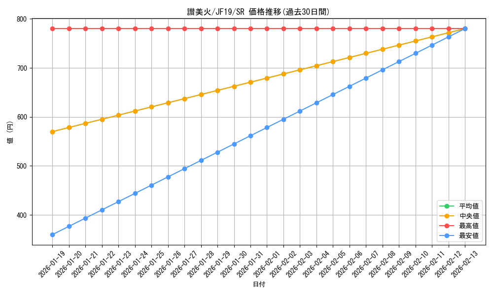 card_4146_series_9448_rarity_3_graph
