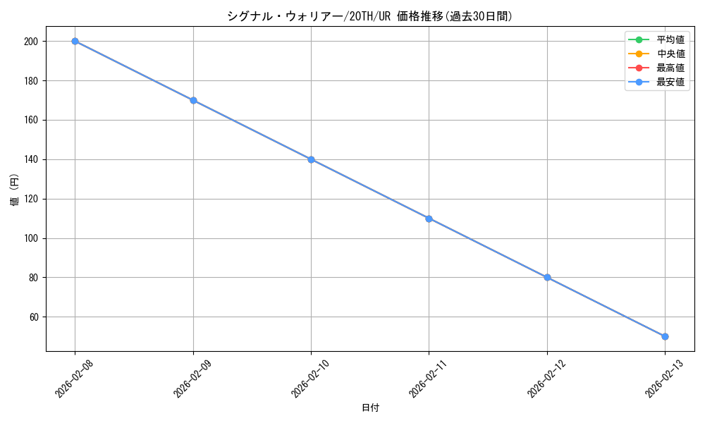 card_4147_series_9423_rarity_7_graph
