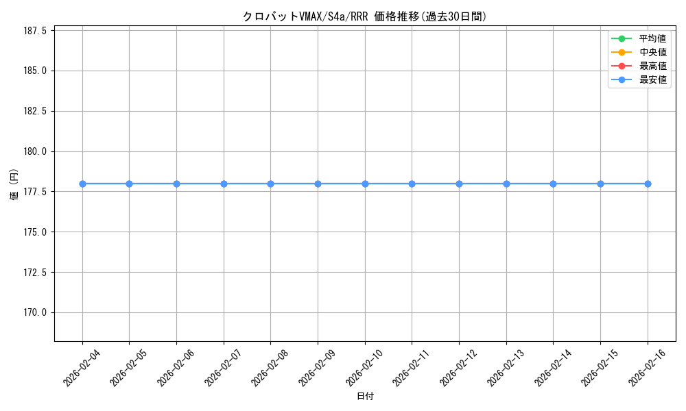 card_41495_series_61327_rarity_81866_graph