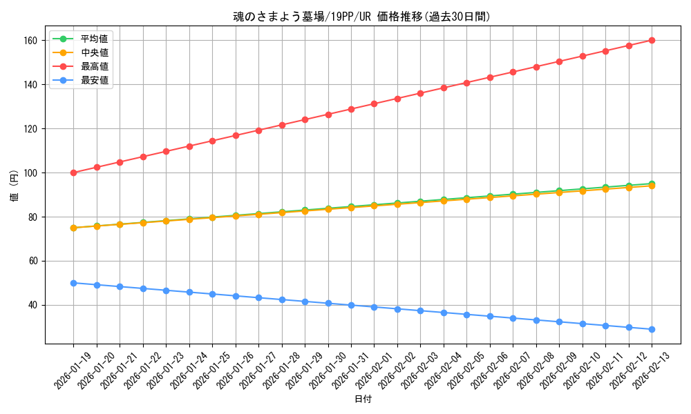 card_4157_series_9426_rarity_7_graph