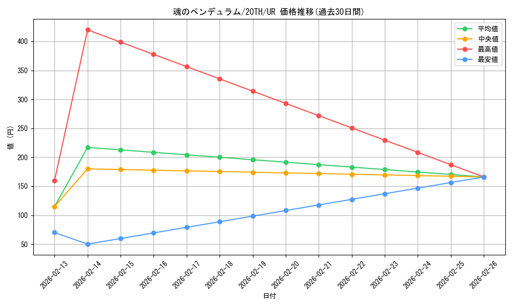 card_4158_series_9423_rarity_7_graph