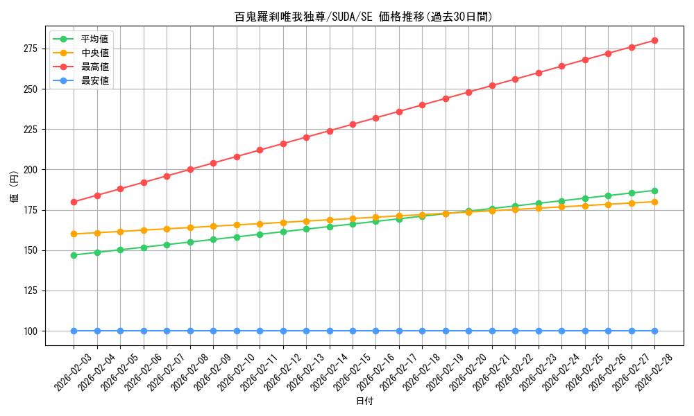 card_415_series_757_rarity_5_graph