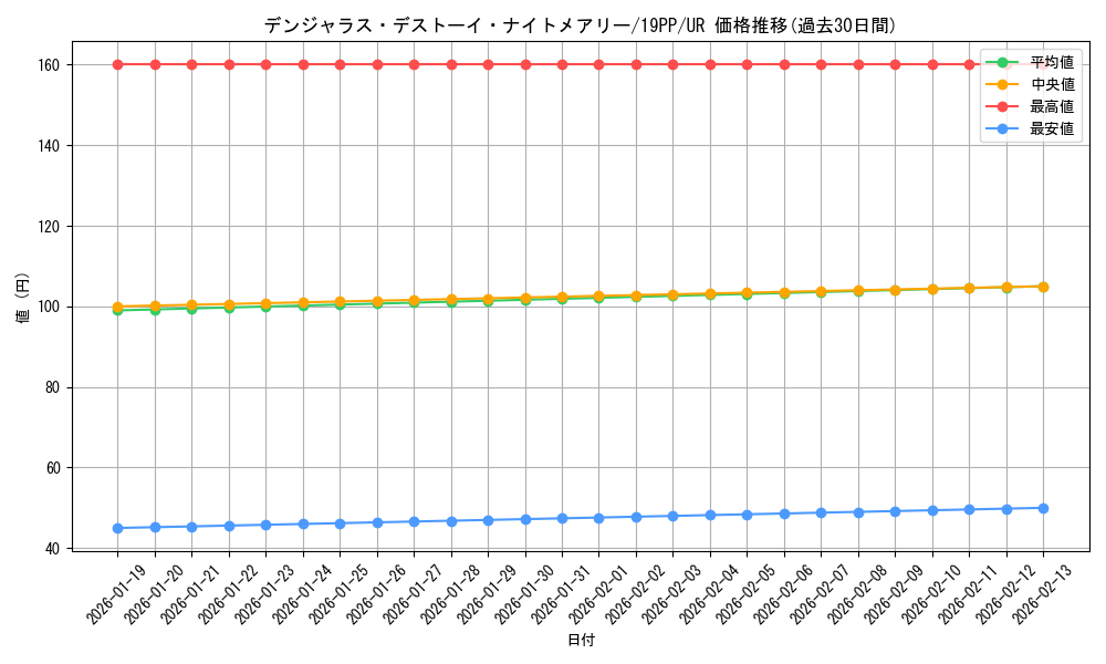 card_4165_series_9426_rarity_7_graph